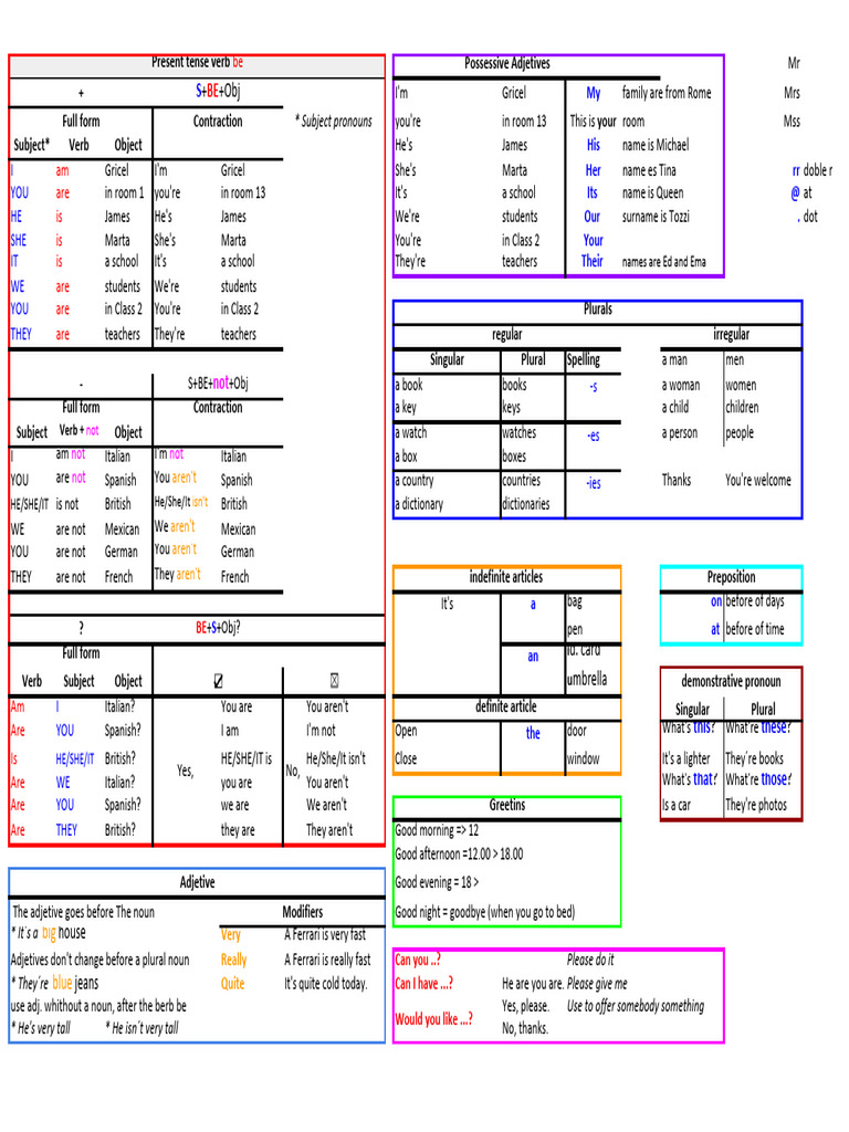 English Grammar Basics for Beginners | PDF | Adjective | Plural