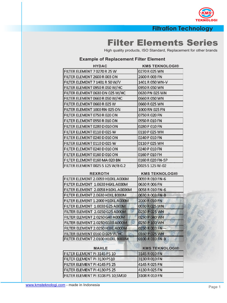 KMS Teknologi Filter Elements Overview | PDF | Filtration | Mechanical ...