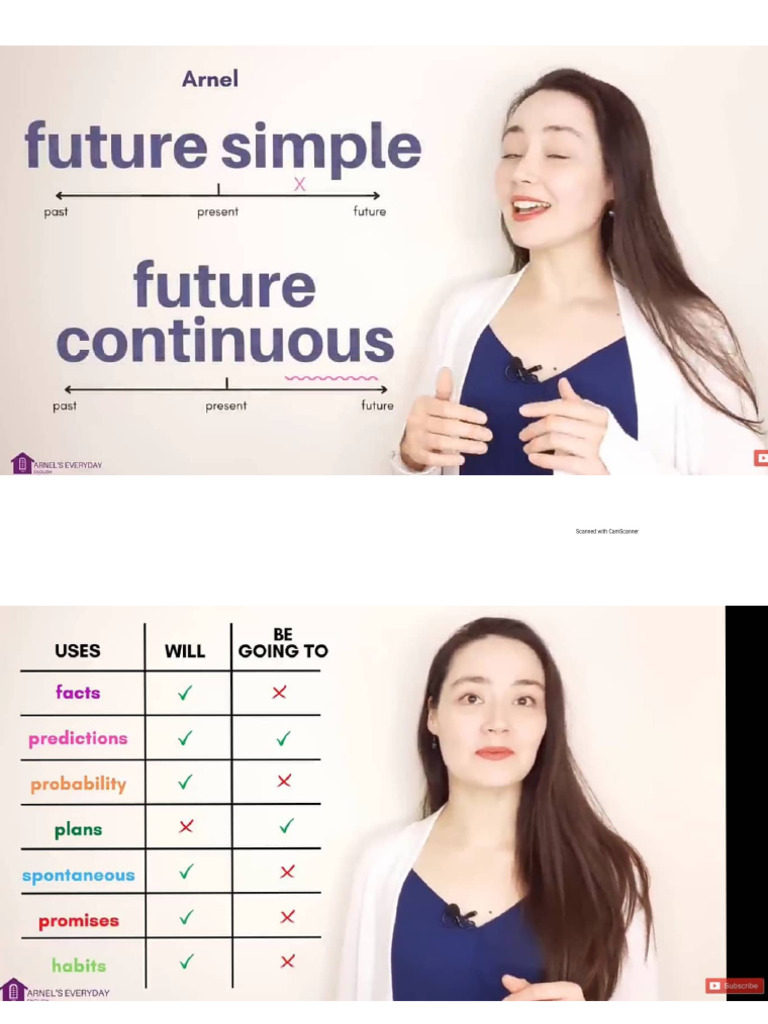 Future Simple and Future Continuous Tenses | PDF