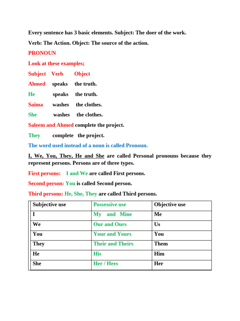 Understanding Pronouns and Adjectives | PDF | Adverb | Syntactic ...