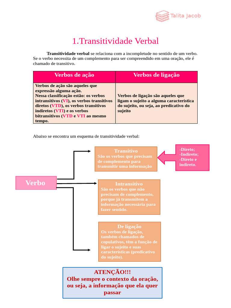 Classificação de Verbos e Transitividade | PDF | Assunto (gramática ...