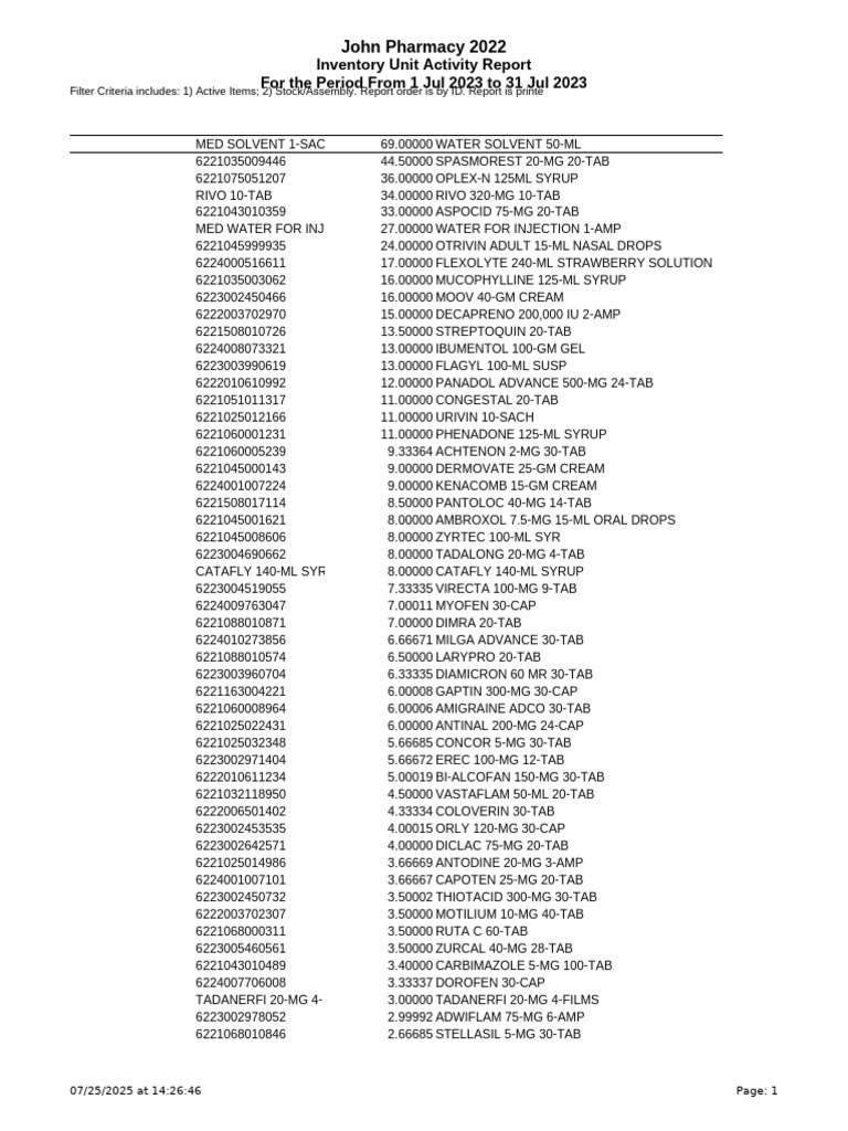 Pharmacy Inventory Activity Report | PDF | Topical Medication | Pharmacy