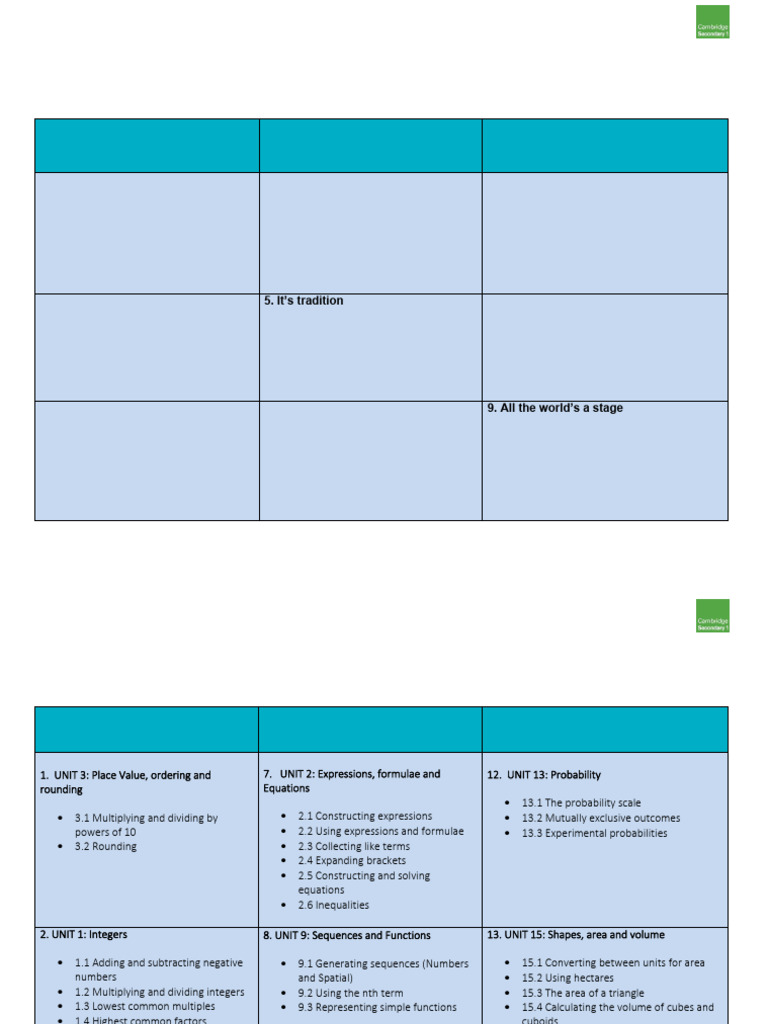 Grade 6 Curriculum Overview 2025-26 | PDF | Multiplication | Area