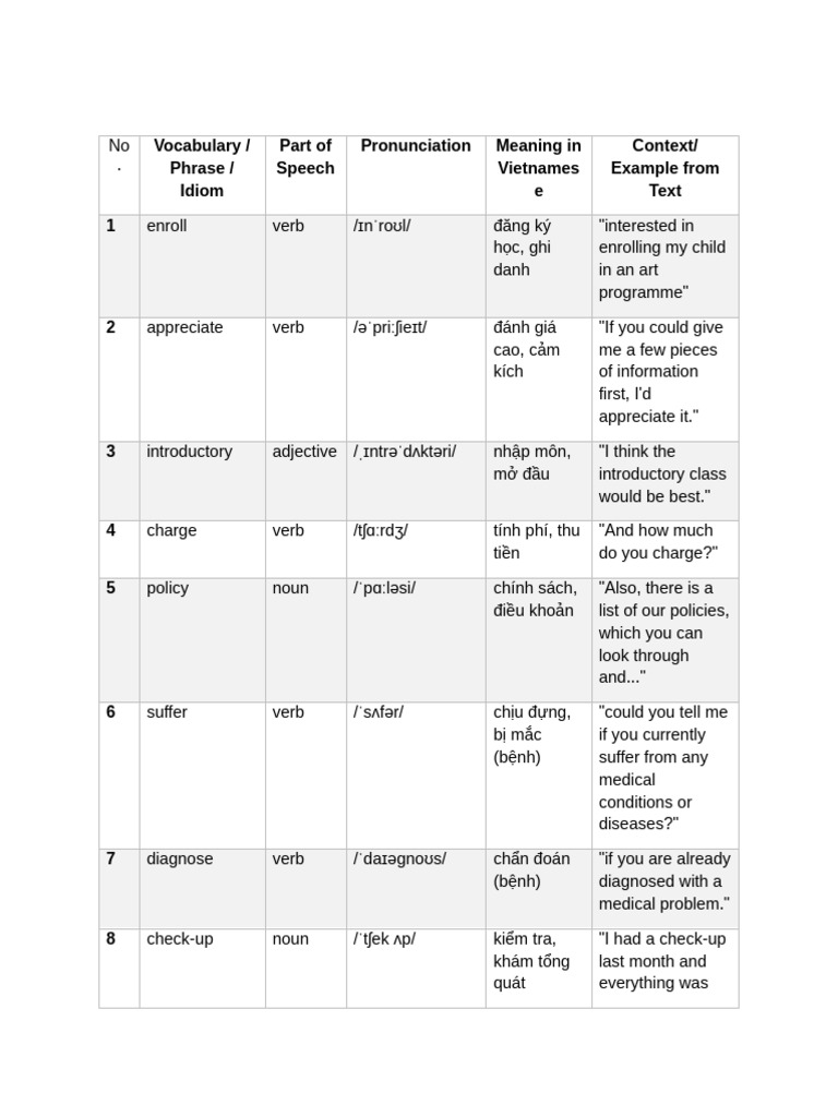 Vocabulary - Listening Skills - 16072025 | PDF | Semantics | Linguistics