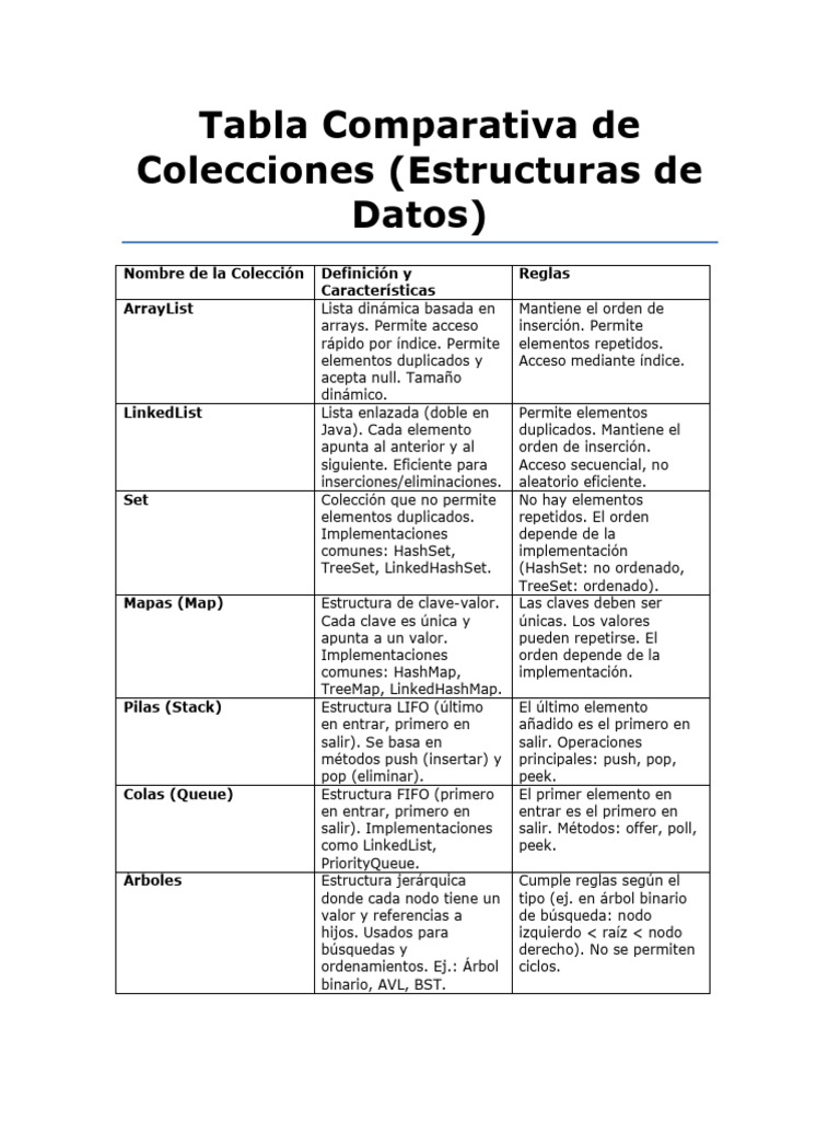 Comparativa de Estructuras de Datos | PDF | Cola (tipo de datos ...