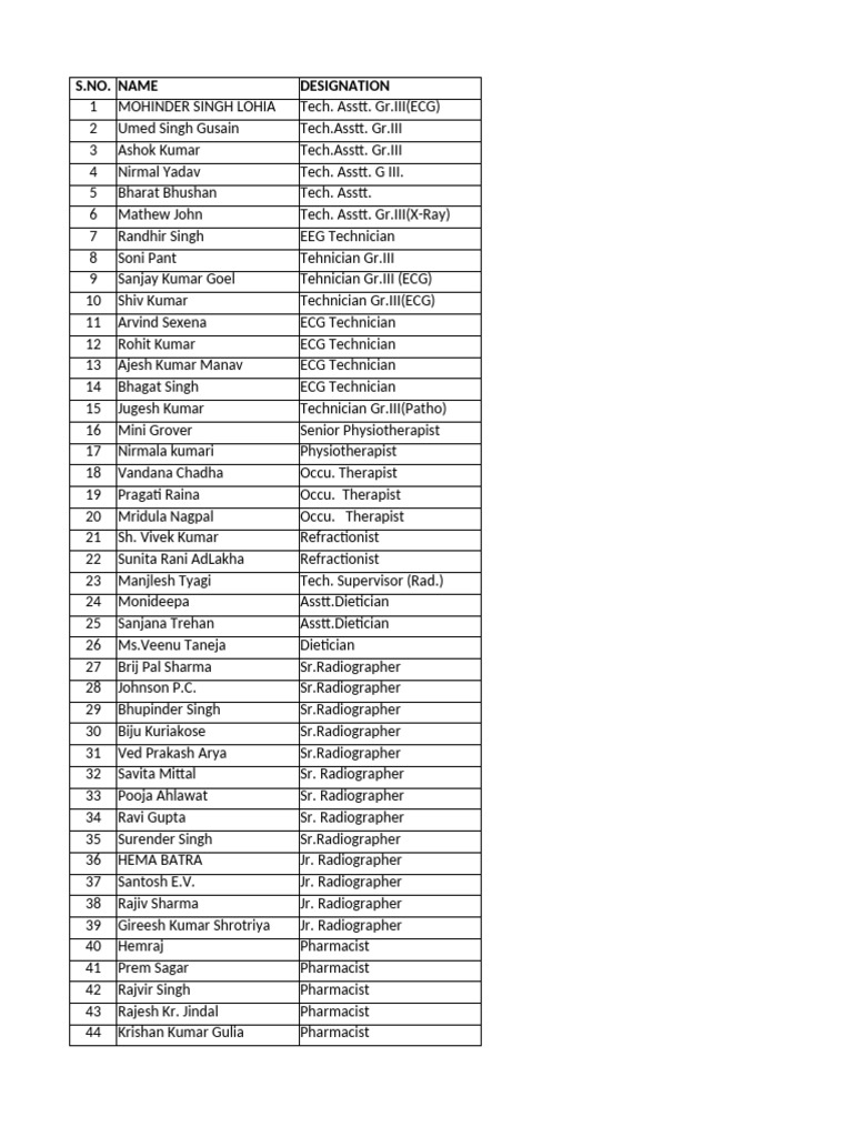 Paramedical Staff List in Hospital | PDF