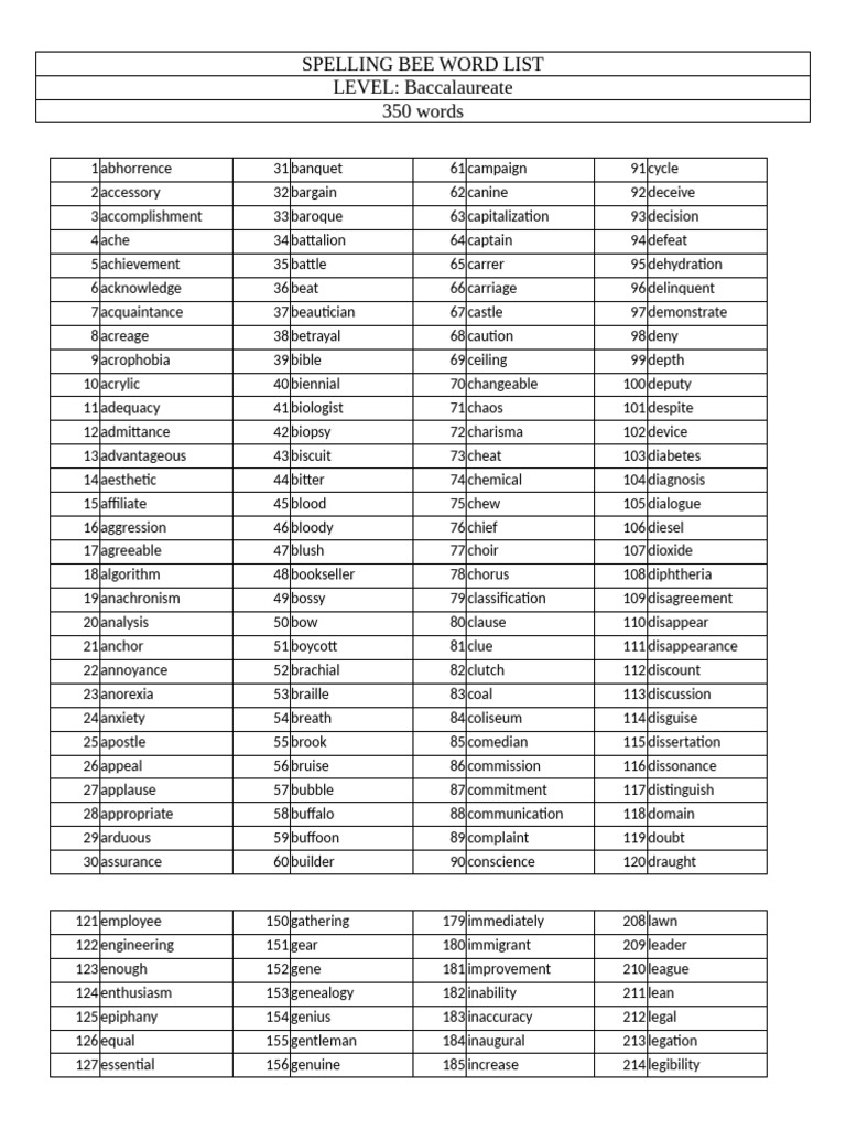 2026 Spelling Bee Word List | PDF