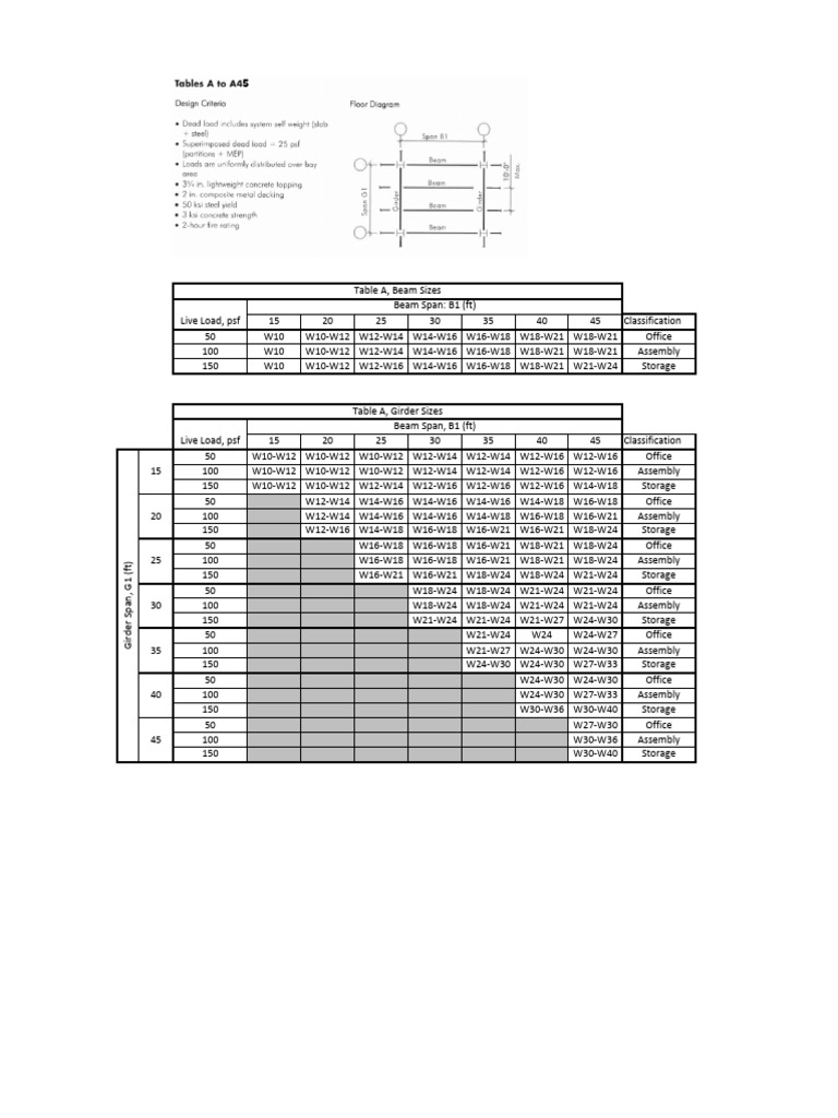 Girder Span Specifications and Tables | PDF | Building Engineering ...