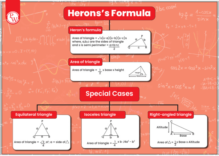 Heron's Formula Mind Map for Class 9 | PDF