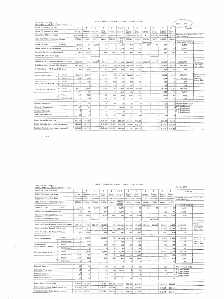 Cable TV Monthly Statistical Report Media Formats Television Technology