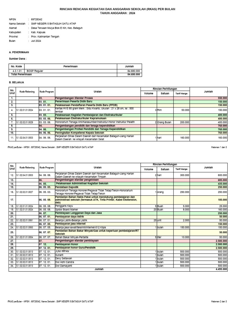 RKAS SMP Negeri 5 Bataguh 2024 | PDF