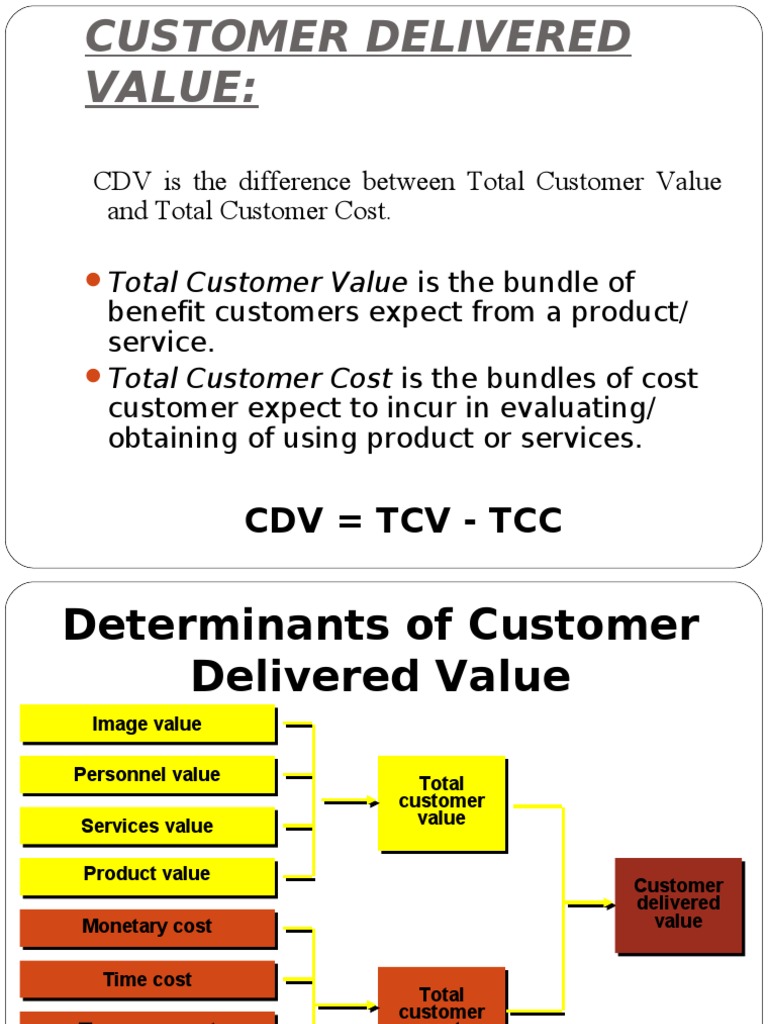 Customer Deliver Value