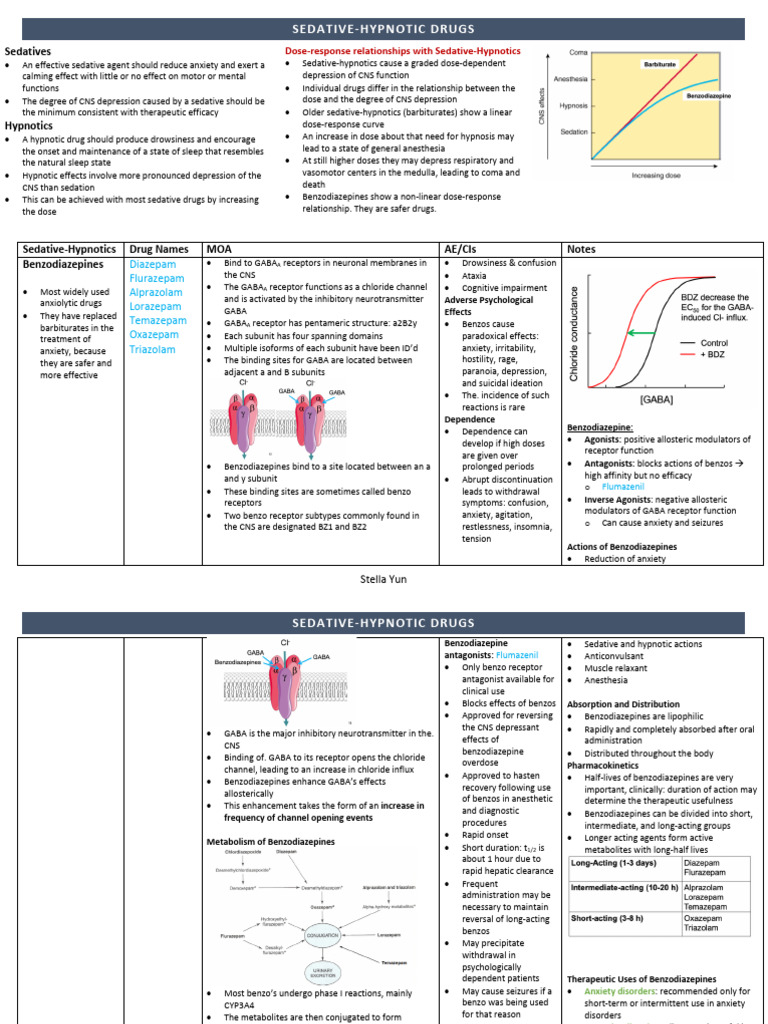 Sedative Hypnotic Drugs | PDF | Benzodiazepine | Insomnia