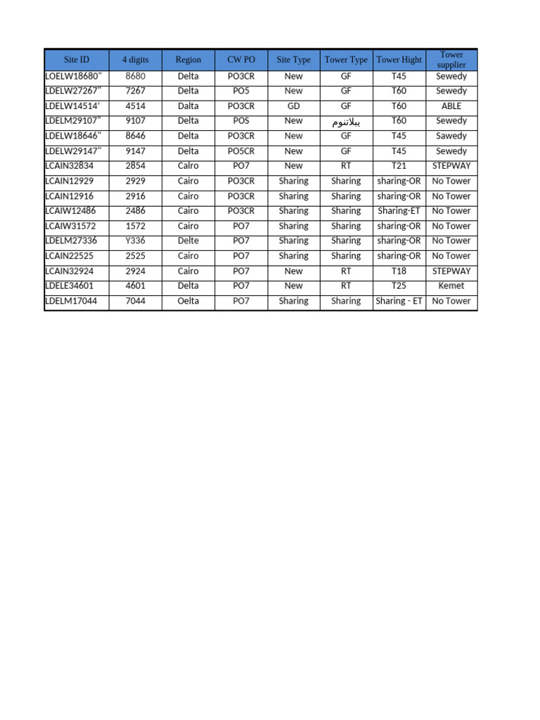 Week Plan RFA Visit | PDF