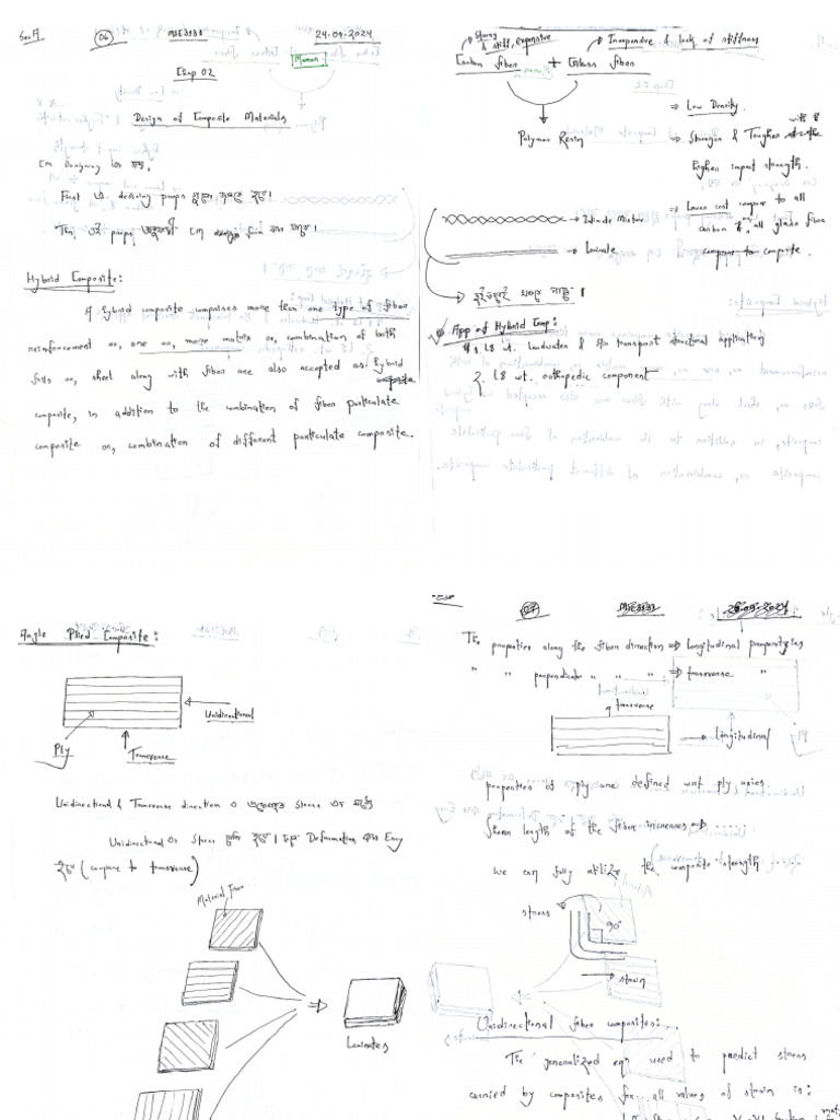 Chap 2 CN Own | PDF
