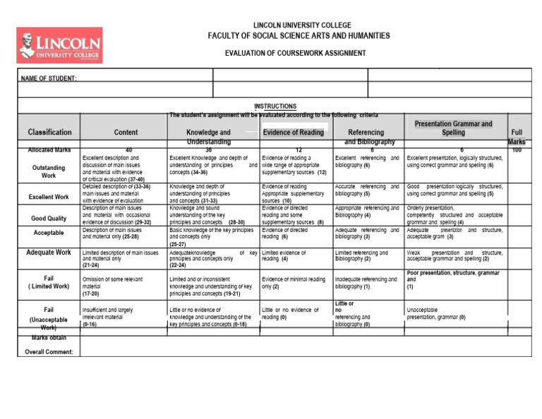 Coursework Assignment Evaluation Guide | PDF | Bibliography | Knowledge