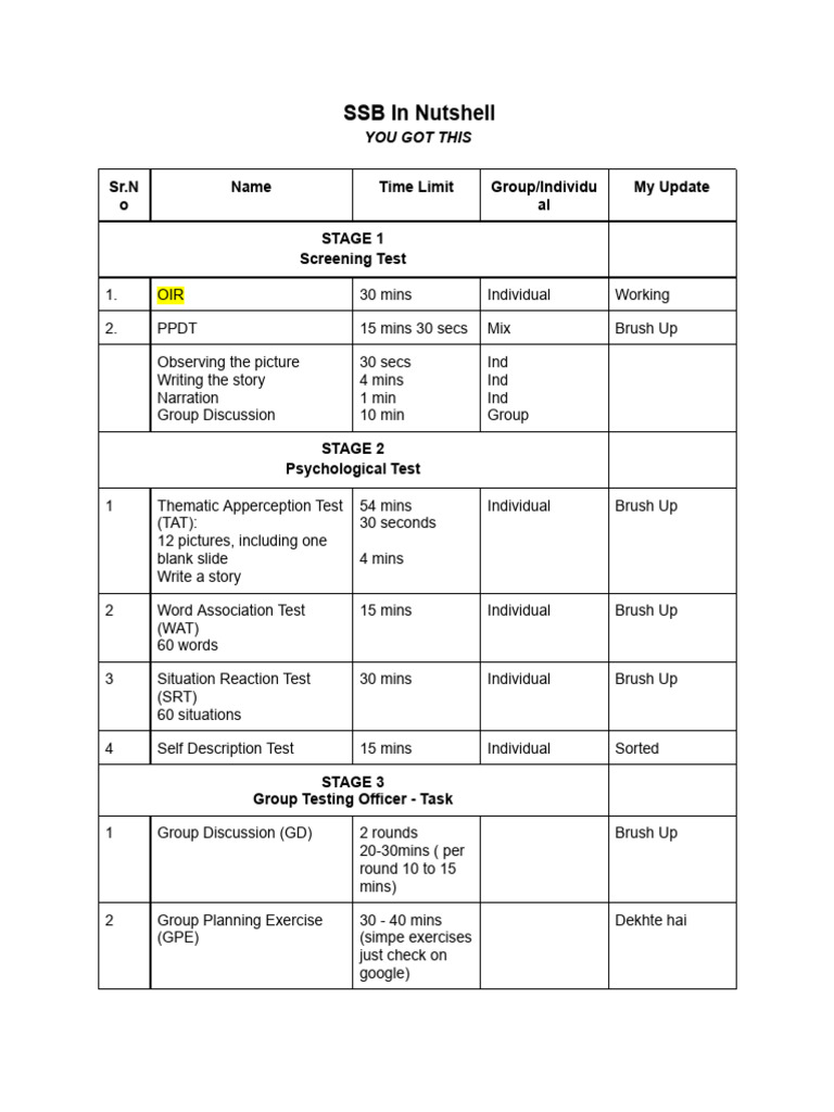SSB Selection Process Overview Guide | PDF | Data Collection | Military ...