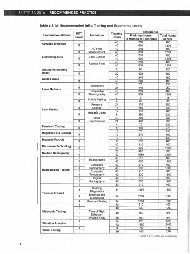 Snt-Tc-1a 2016 - 4 | PDF