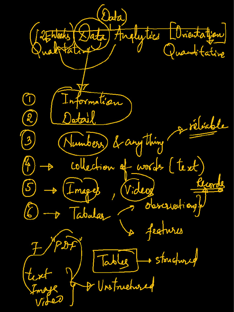 GFG DA Notebook-1 | PDF