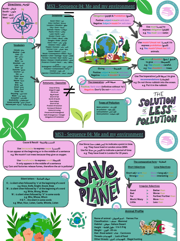 Environmental Vocabulary and Concepts | PDF | Pollution | Waste