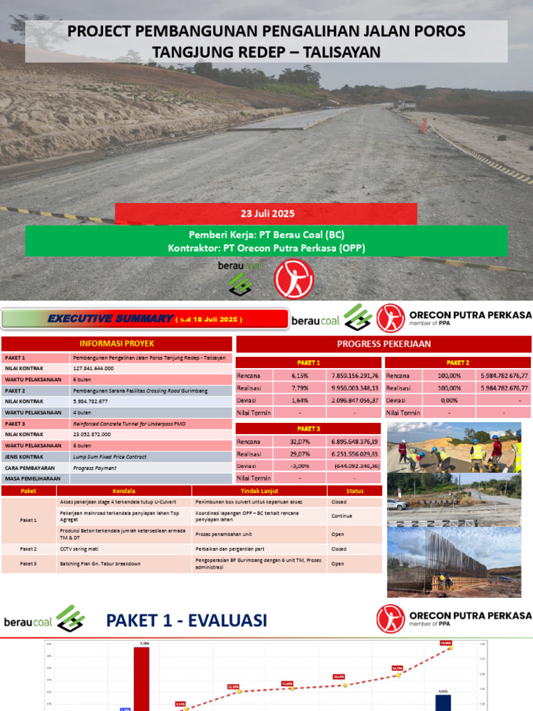 Proyek Jalan Tanjung Redep-Talisayan | PDF