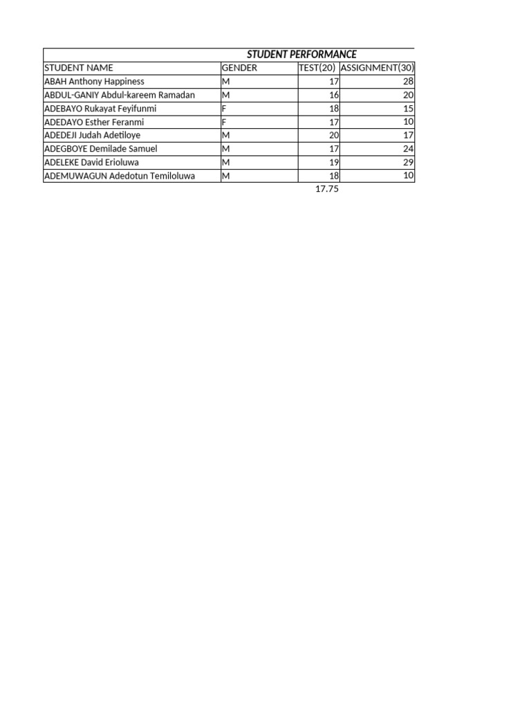 Student Performance Report Summary | PDF