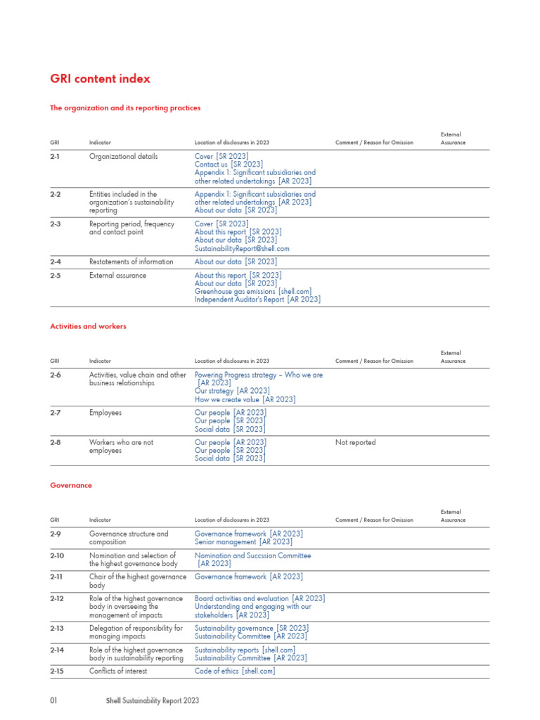 Shell Sustainability Report 2023 GRI Index | PDF | Employment | Economies