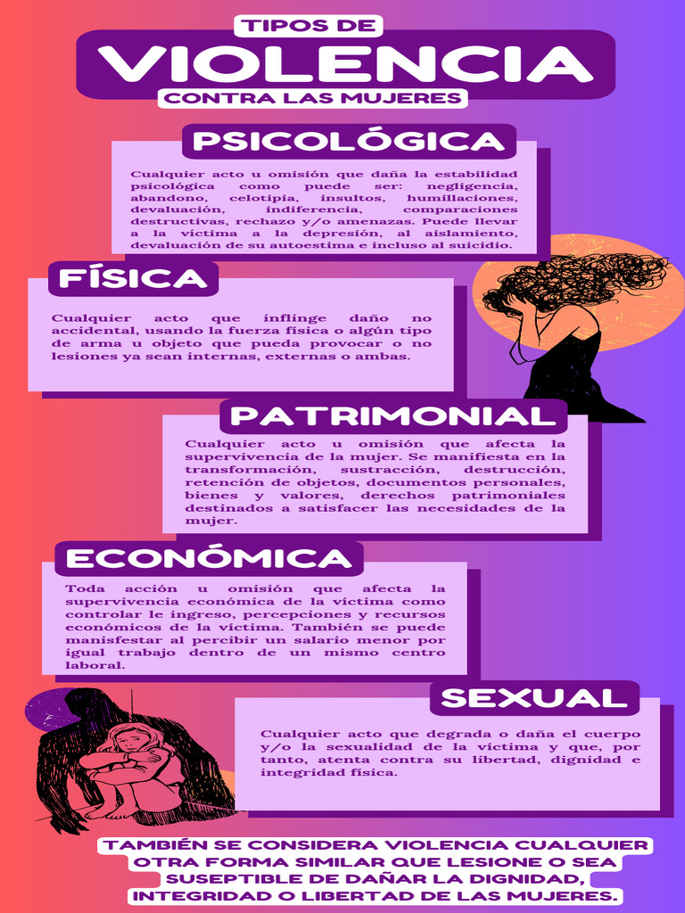 7.1 Tipos de Violencia | PDF
