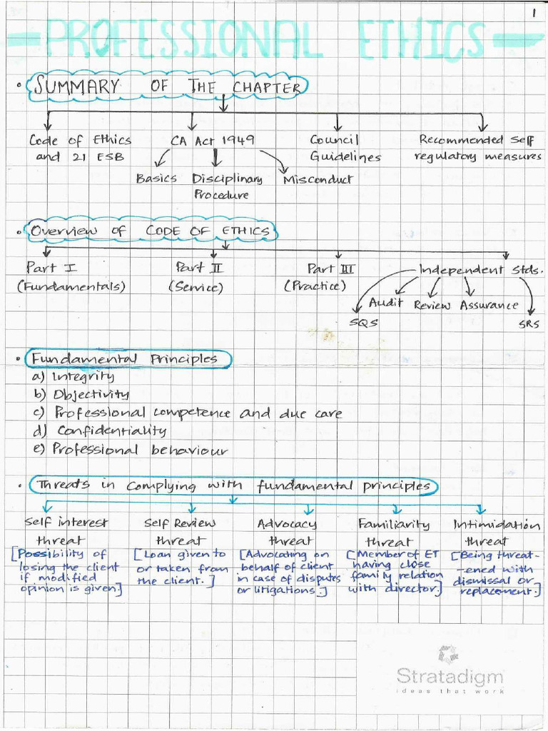 CA Final Professional Ethics | PDF