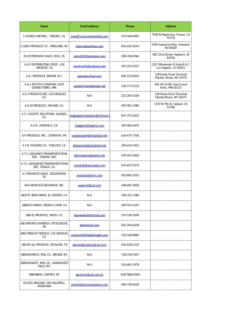Produce Shippers Contact List 2025 | PDF