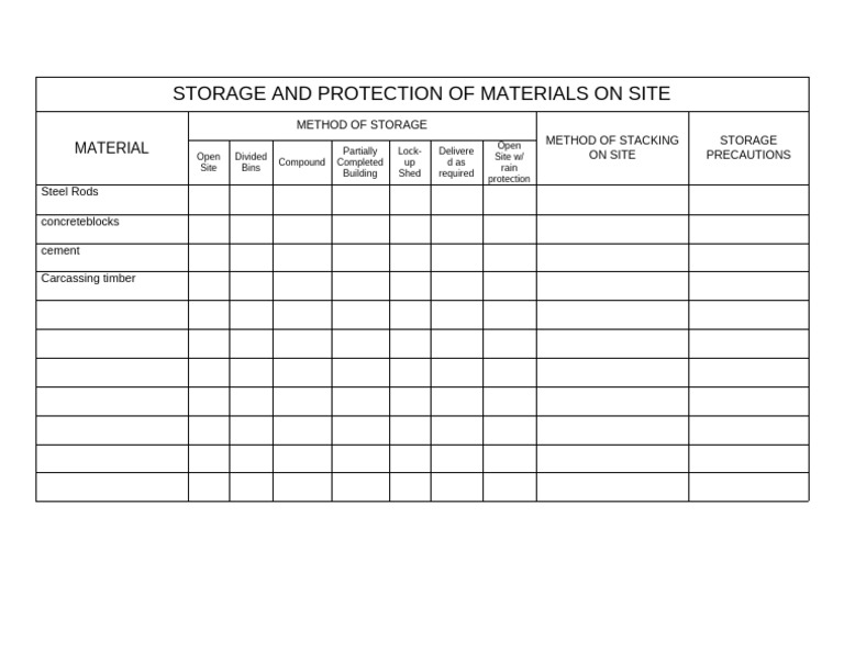 BCEN111 Assignment 1-Storage Ad Protection of Materials On Site | PDF