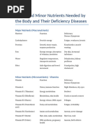 Deficiency Diseases Learning Chart | PDF