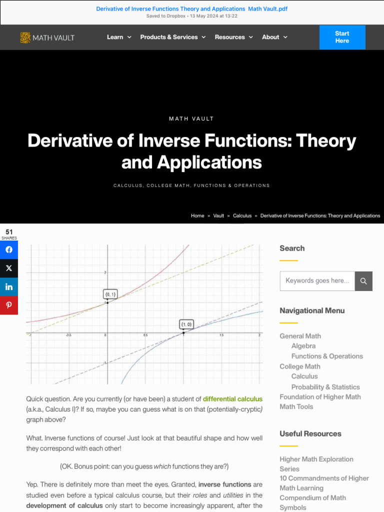 Derivative of Inverse Functions Theory and Applications Math Vault ...