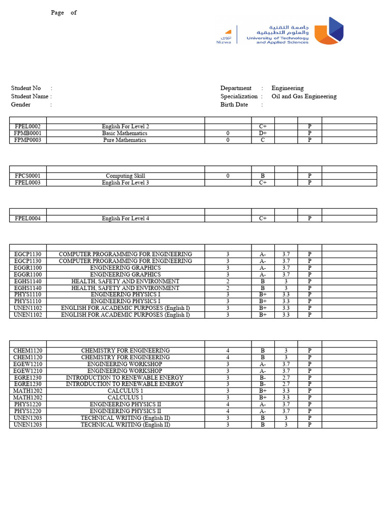 Engineering Student Transcript Summary | PDF | Course Credit