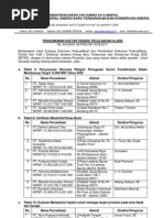 Download Pengumuman Daftar Pendek Lelang Ulang Panas Bumi by Makan Malam SN89312016 doc pdf