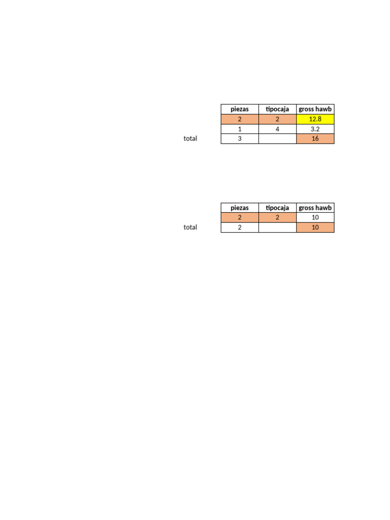 Tracking Hawb | PDF