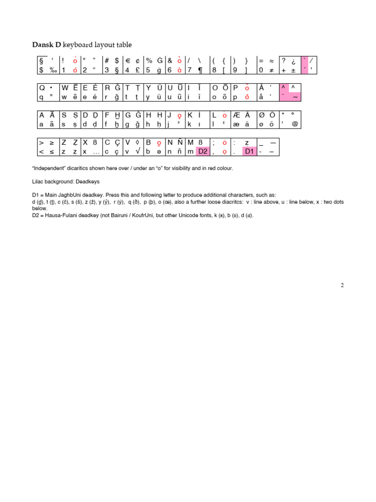 Dansk D Keyboard Layout Guide | PDF