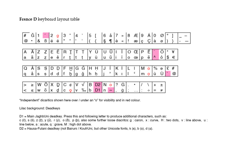 France D Keyboard Layout Guide | PDF