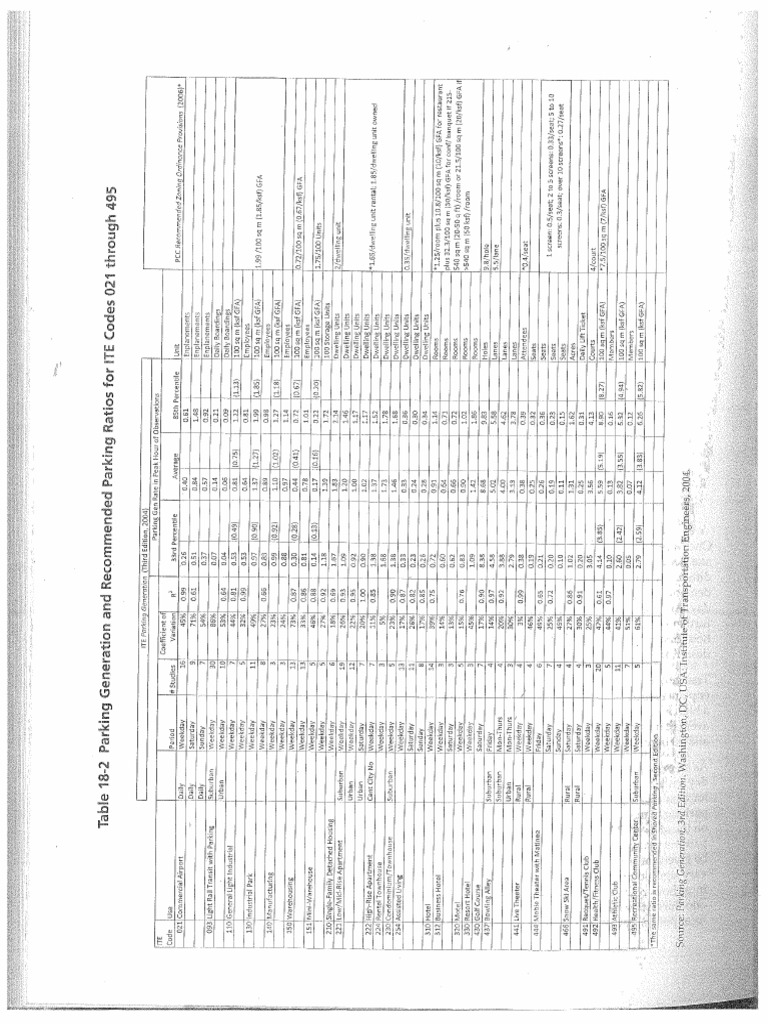 Parking Tables - ITE - Trans - Planning - 3rded | PDF