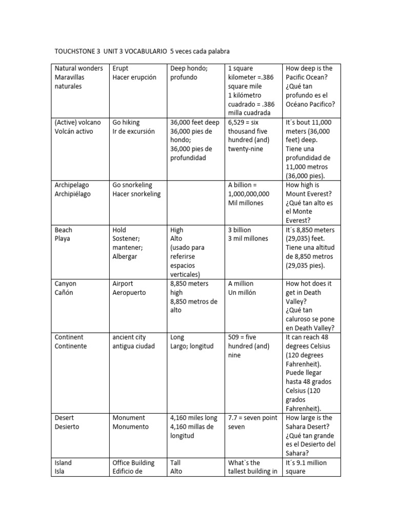 Touchstone 3 Vocabulary Units 3-4 DEFINITIVO | PDF | Ciencias de la ...