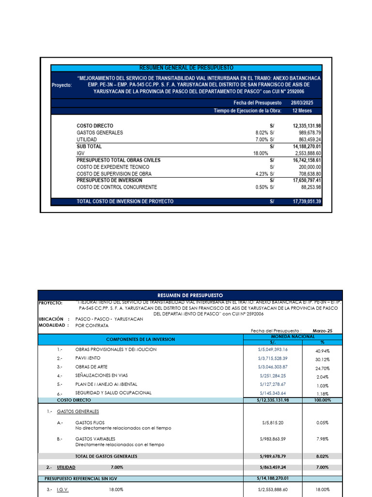 Presupuesto para Mejoramiento Vial en Pasco | PDF | Presupuesto