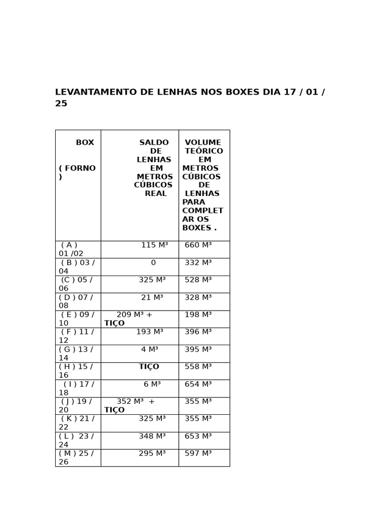 Levantamento de Lenhas em Boxes 17/01 | PDF