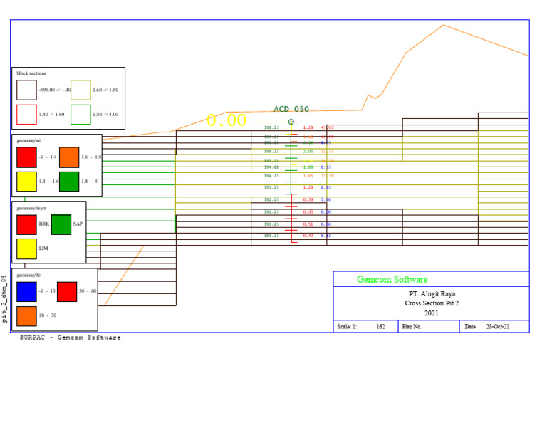 3 Pit 2 | PDF