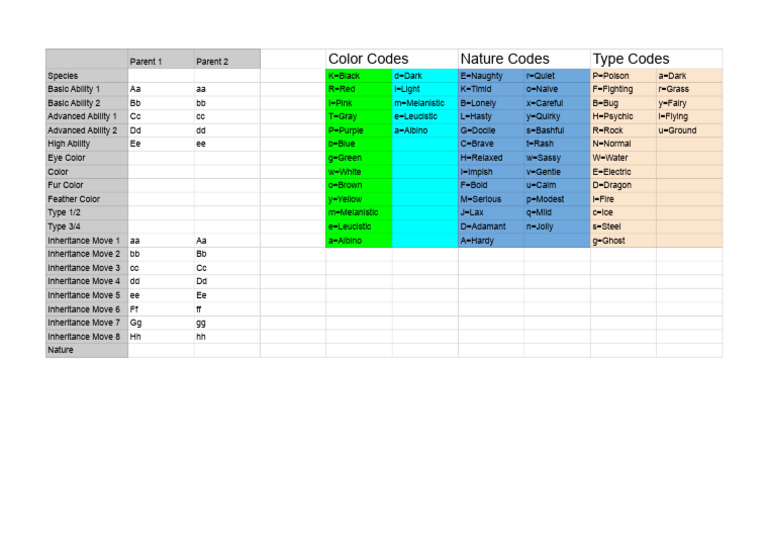 Pokémon Genetics and Inheritance Guide | PDF