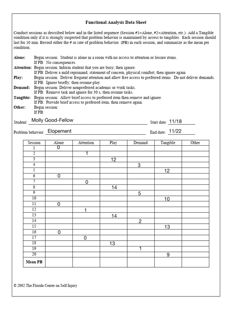 Functional Analysis Data Sheet Guide | PDF | Behavioural Sciences ...