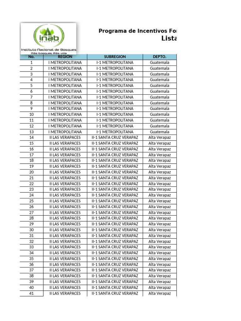 9 Noveno Pago Incentivos PINPEP 2024 | PDF | Guatemala