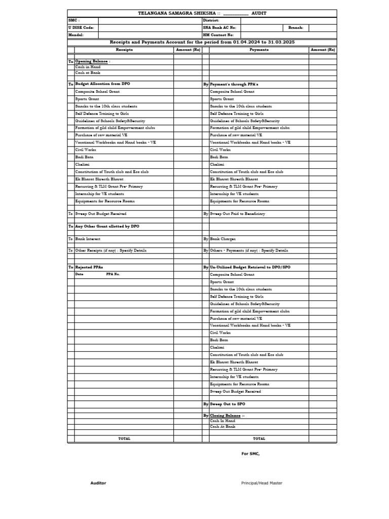 SMC R&P FY 2024-25 Final Formats | PDF | Business