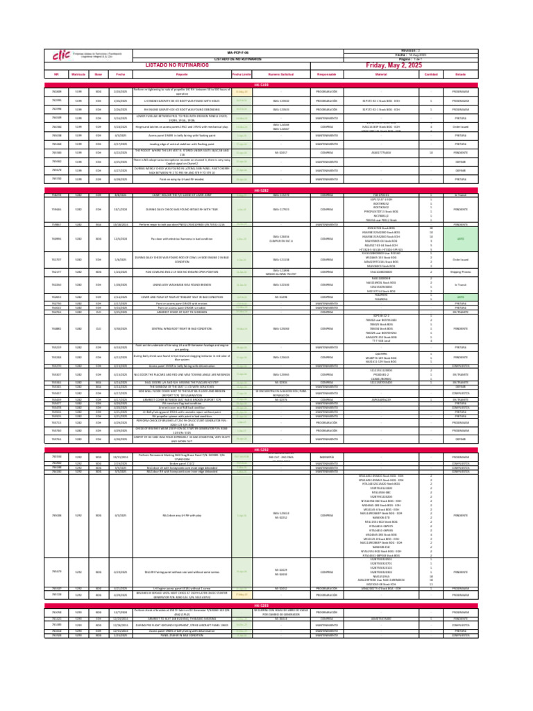 Non-Routine Maintenance Report | PDF | Aviation | Aircraft