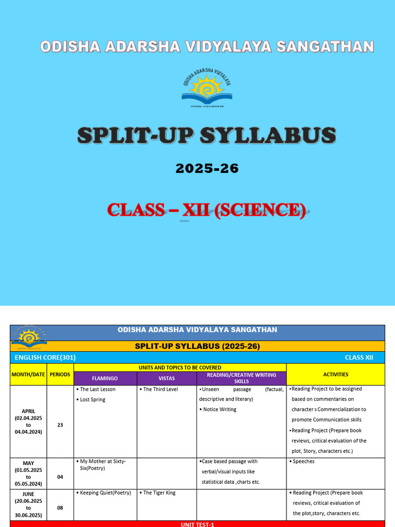 Class Xii Science Split-Up Syllabus 2025-26 | PDF | Magnetic Field ...