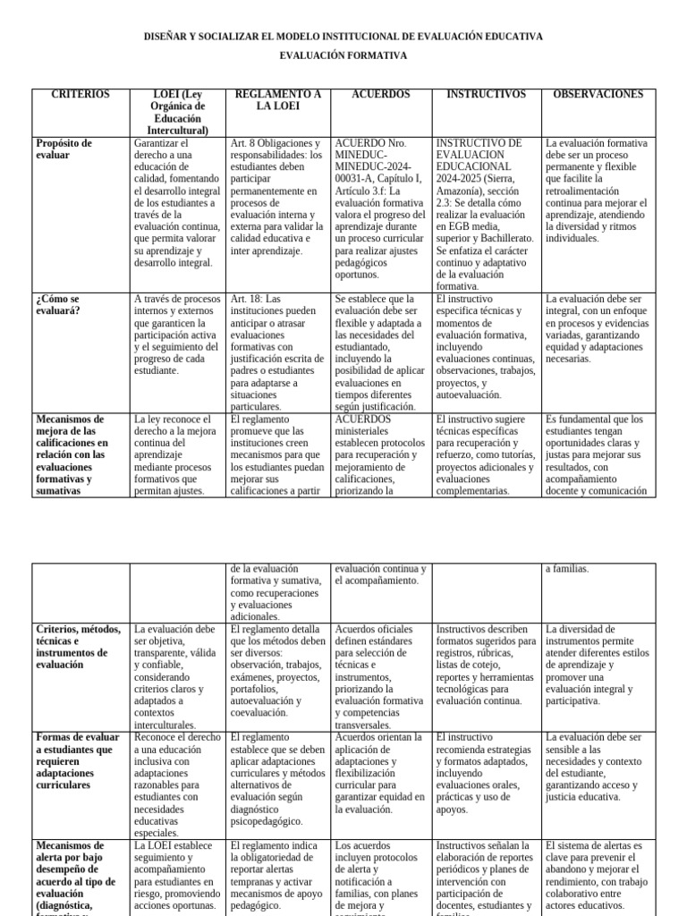 Modelo de Evaluación Educativa Integral | PDF | Evaluación | Plan de ...